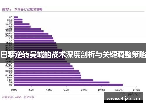 巴黎逆转曼城的战术深度剖析与关键调整策略