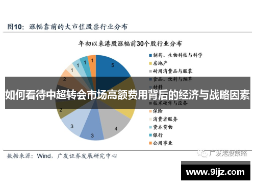 如何看待中超转会市场高额费用背后的经济与战略因素