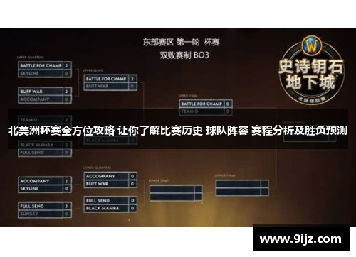 北美洲杯赛全方位攻略 让你了解比赛历史 球队阵容 赛程分析及胜负预测