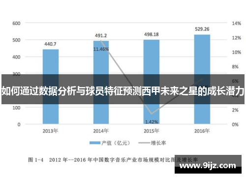 如何通过数据分析与球员特征预测西甲未来之星的成长潜力
